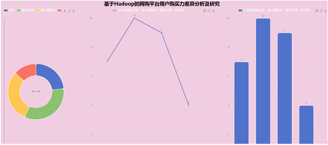����Hadoop������ƽ̨�û�������