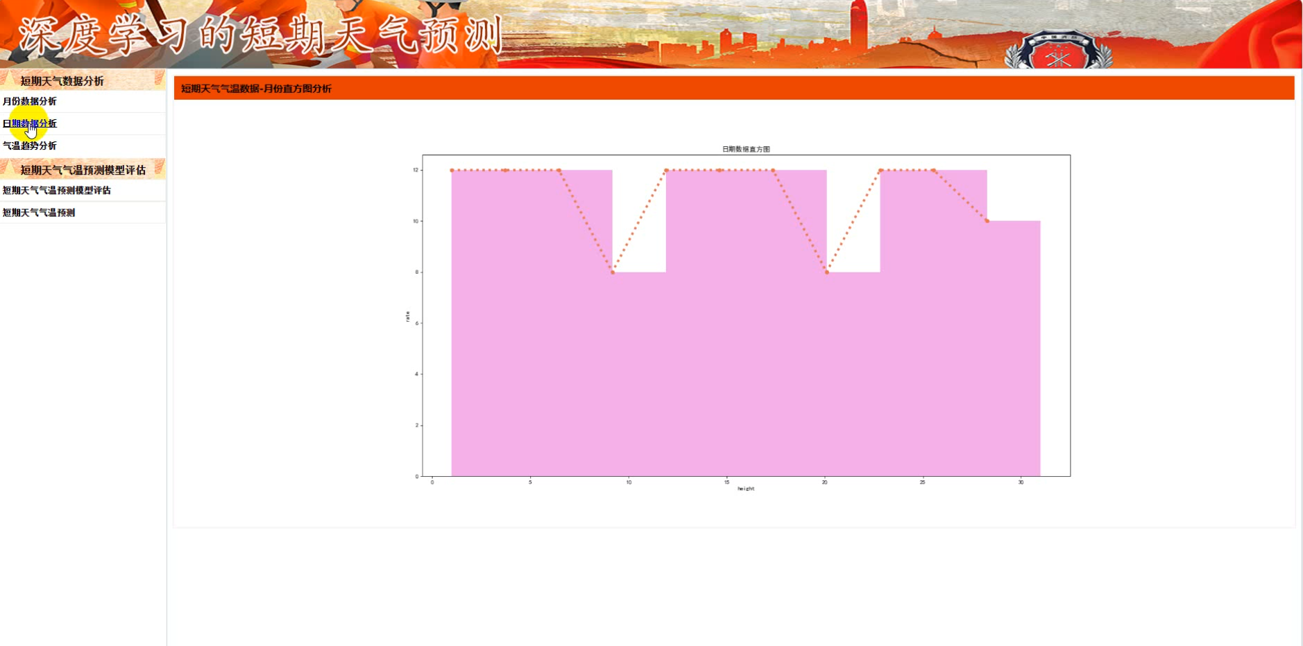 ����Python���ѧϰ�Ķ�������Ԥ