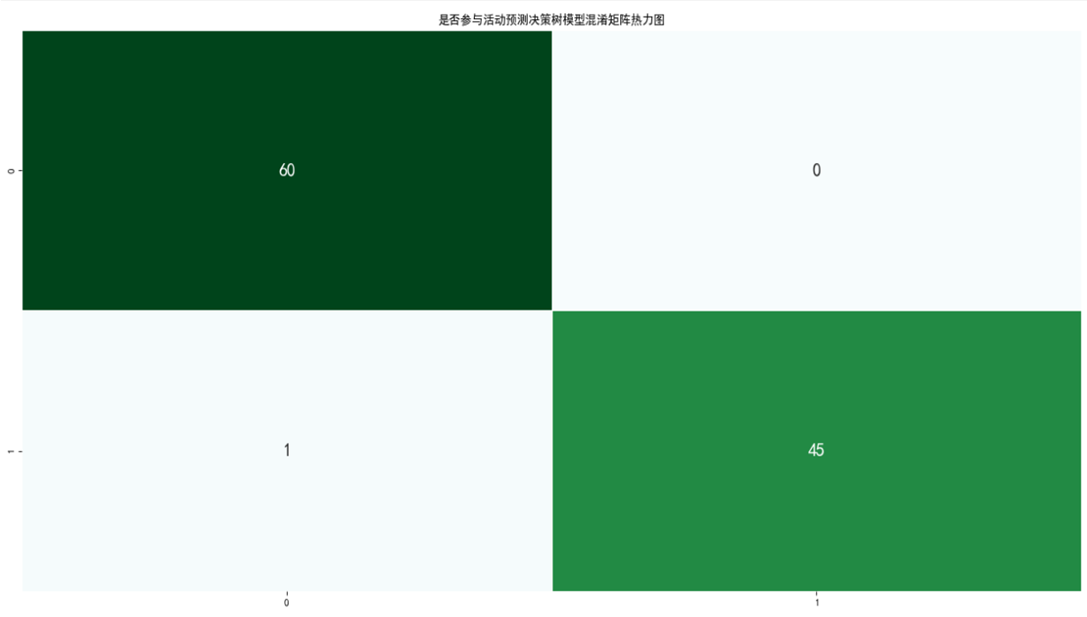 ���ھ�����ģ�͵����е绰Ӫ����