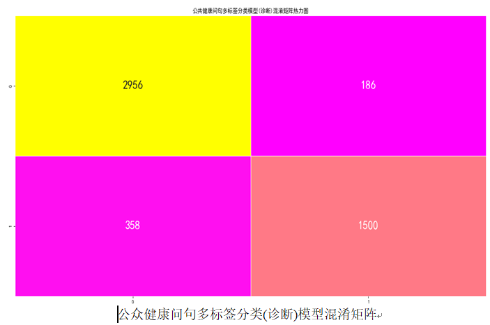 ����������Ĺ��ڽ����ʾ���